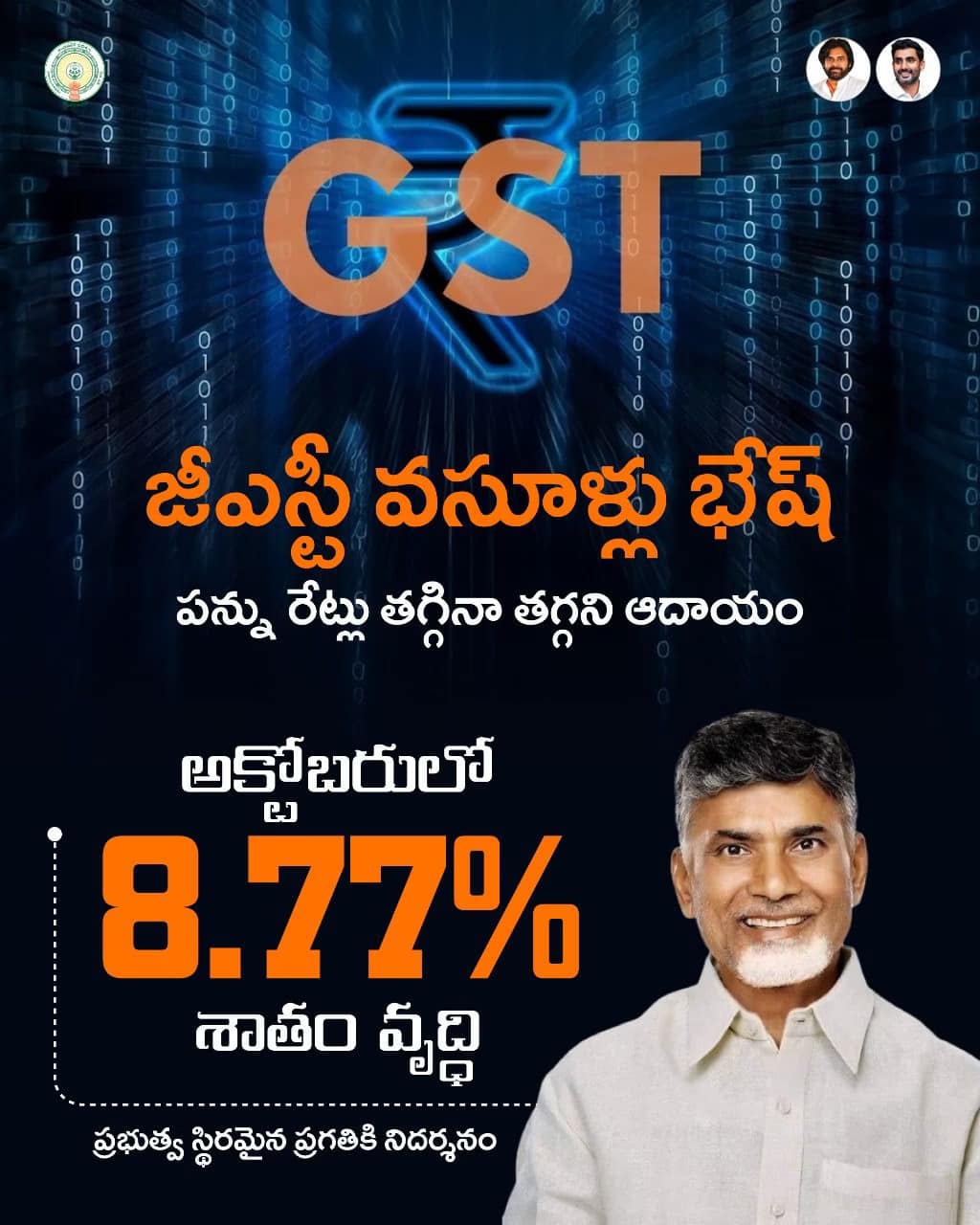 ఆంధ్రప్రదేశ్ ఆర్థిక వృద్ధి