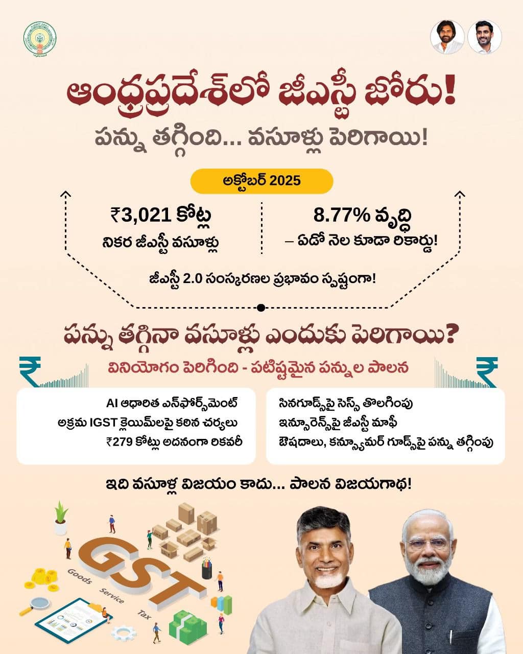 ఆంధ్రప్రదేశ్ ఆర్థిక వృద్ధి