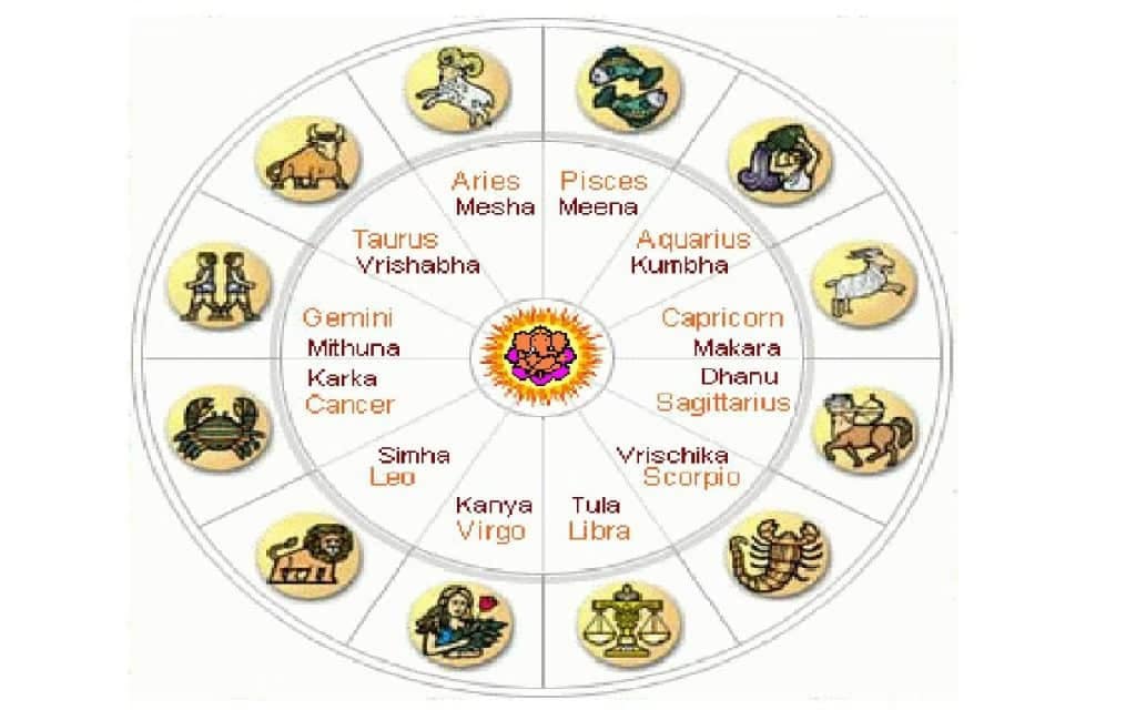 Money Horoscope 2026: మార్చిలోగా ఆర్థిక కష్టాలకు గుడ్‌బై! ఈ 6 రాశులకు డబ్బు విషయంలో ఊహించని మార్పులు