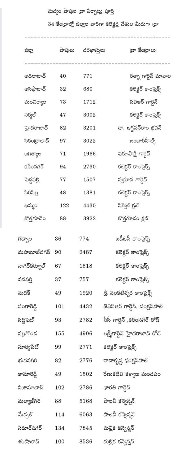 మద్యం దుకాణాల
