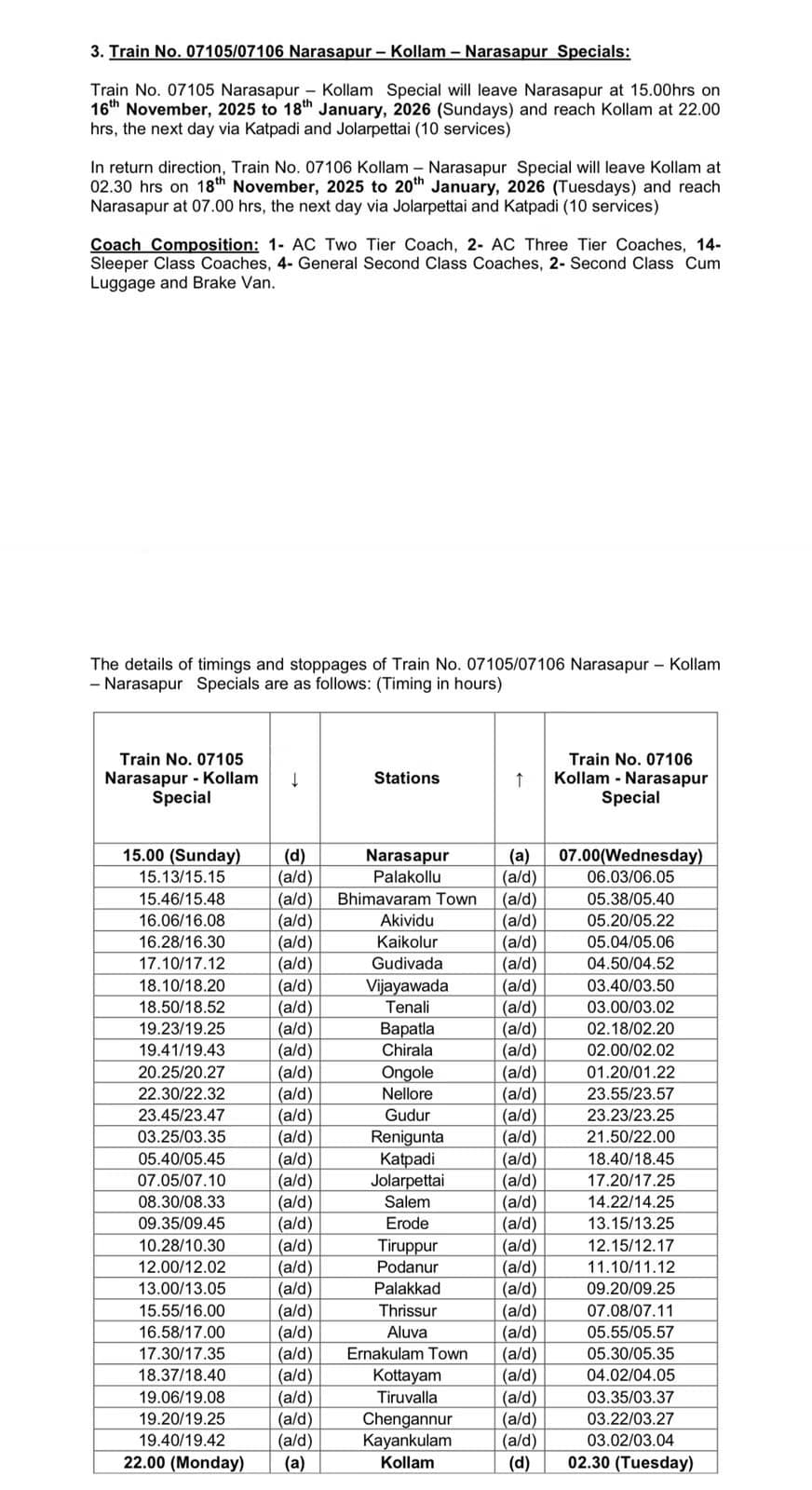 శబరిమలై అయ్యప్ప భక్తుల
